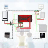 3A Smart Thermostat LCD Color Screen High Accuracy Programmable Thermostat Water Heating Boiler Heating for Home Shopping Mall AC90‑240V White Without WiFi