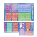 3pcs Fryer Magnetic Cheat Sheet Set Fryer Accessories Cook Times Fryer Accessory Magnet Sheet Quick Reference Guide for Cooking Frying
