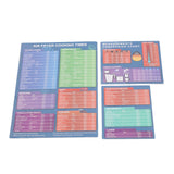 3pcs Fryer Magnetic Cheat Sheet Set Fryer Accessories Cook Times Fryer Accessory Magnet Sheet Quick Reference Guide for Cooking Frying