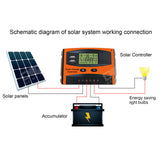 12V/24V Solar Charge Controller IP32 Waterproof High Efficient PWM Solar Power Controller20A