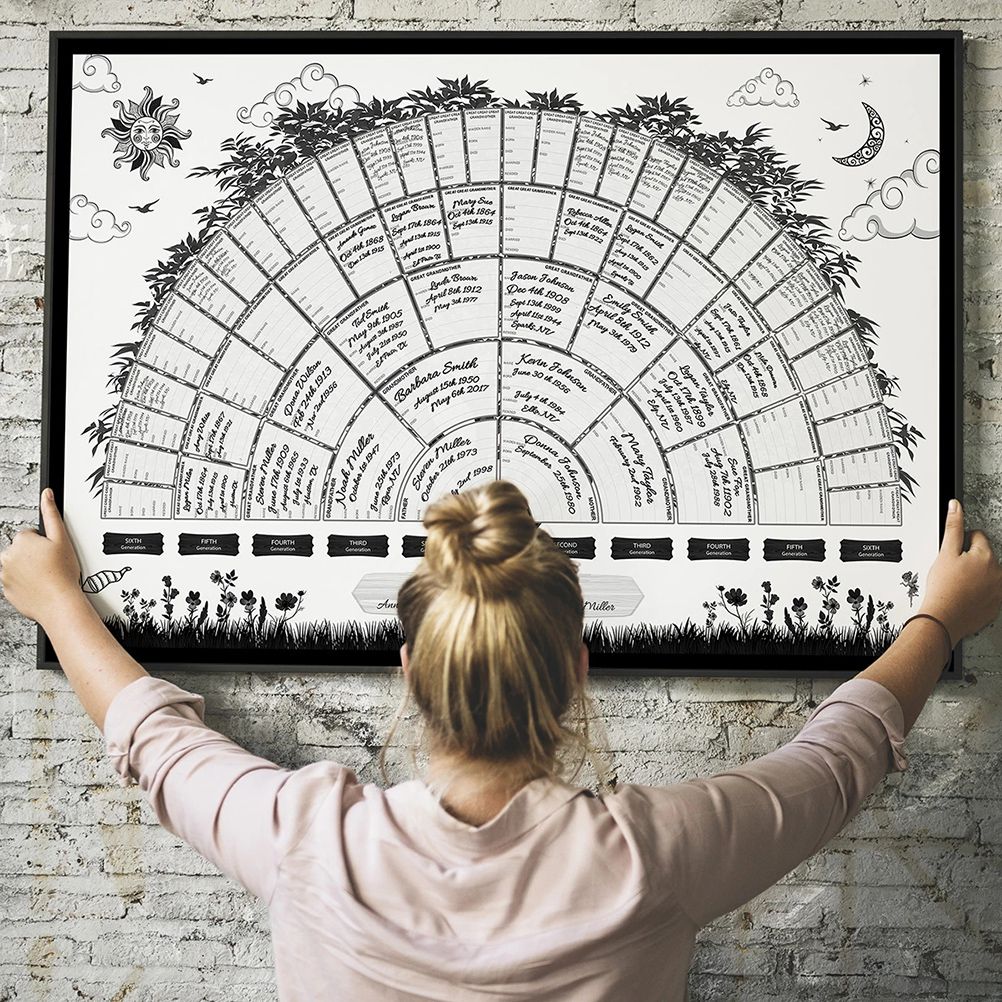 Family Tree Chart Generation Genealogy Poster Blank Fillable Family Tree Chart