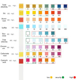 9 in 1 Water Test Strips Water Quality Tester Water Hardness Test Strips