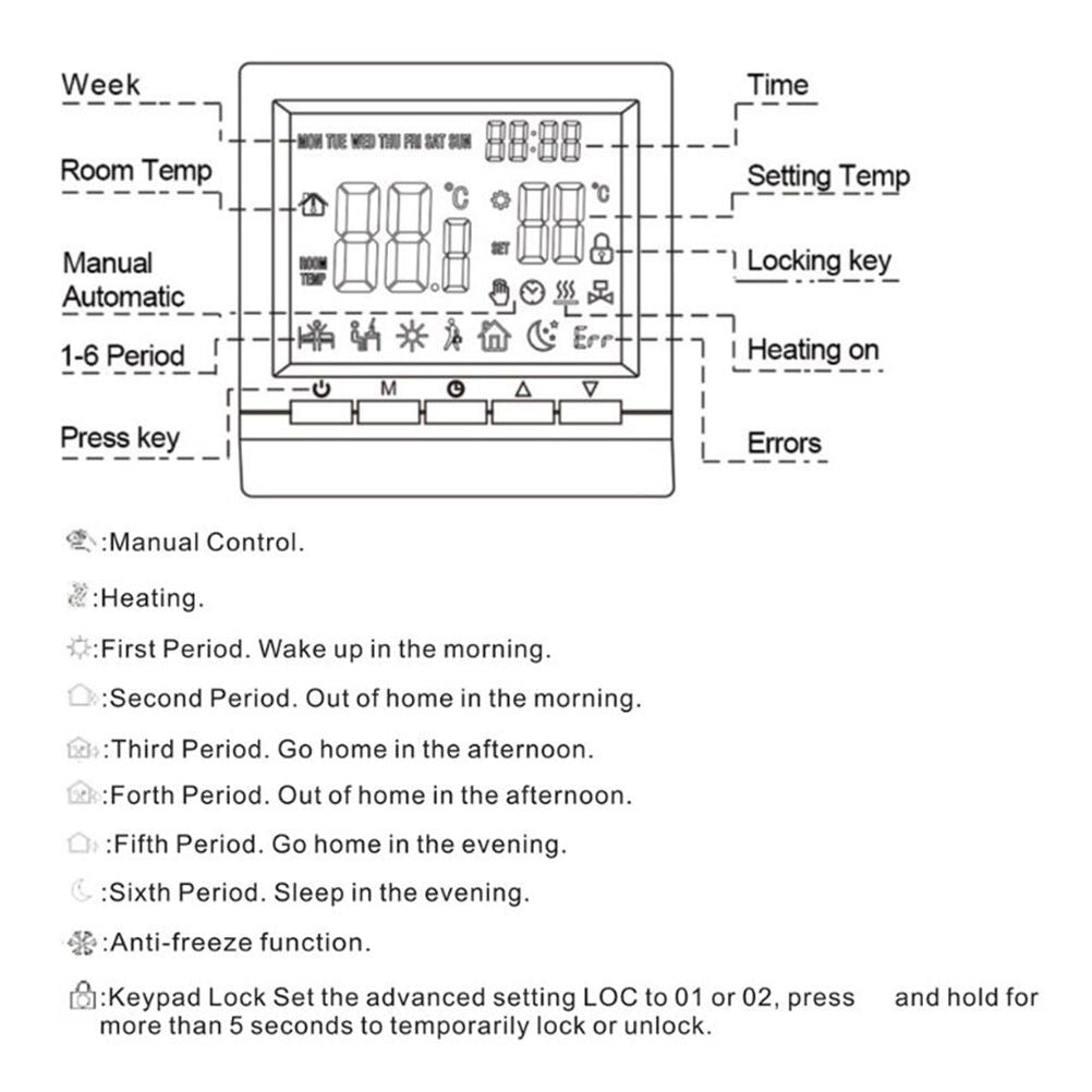 Electronic Digital Thermostat with LCD Display Wall Mounted Smart Thermostat Floor Heating Temperature Controller