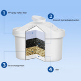 2Pcs Water Filter Cartridges Compatible with Brita Maxtra and Filter Cartridges for Brita Water Filters - Top-Down View