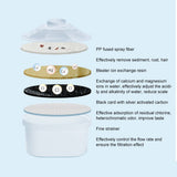2Pcs Water Filter Cartridges Compatible with Brita Maxtra and Filter Cartridges for Brita Water Filters - 45-Degree Angle