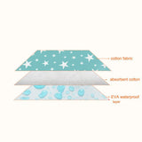 2PCS Waterproof Baby Crib Pad Leak Proof Infant Mattress Pad Soft Baby Mat - Side View