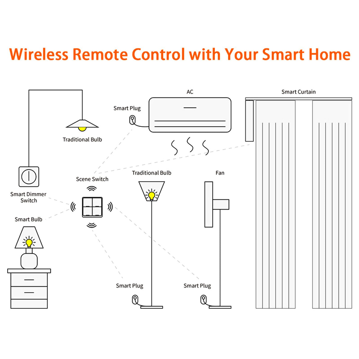 Wireless Scene Switch Intelligent 4‑Way Panel Wall Switch Mobile Phone APP Control for ZigBee