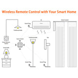Wireless Scene Switch Intelligent 4‑Way Panel Wall Switch Mobile Phone APP Control for ZigBee - Extra Image