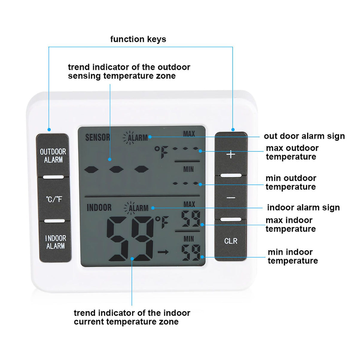 Wireless Digital Freezer Thermometer Indoor/Outdoor Temperature Sensor with Audible Alarm