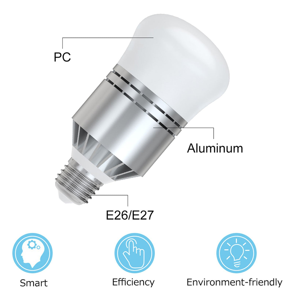 Dusk to Dawn Light Bulbs, Haofy Smart Sensor LED Bulb E27 Builtin Photosensor Detection