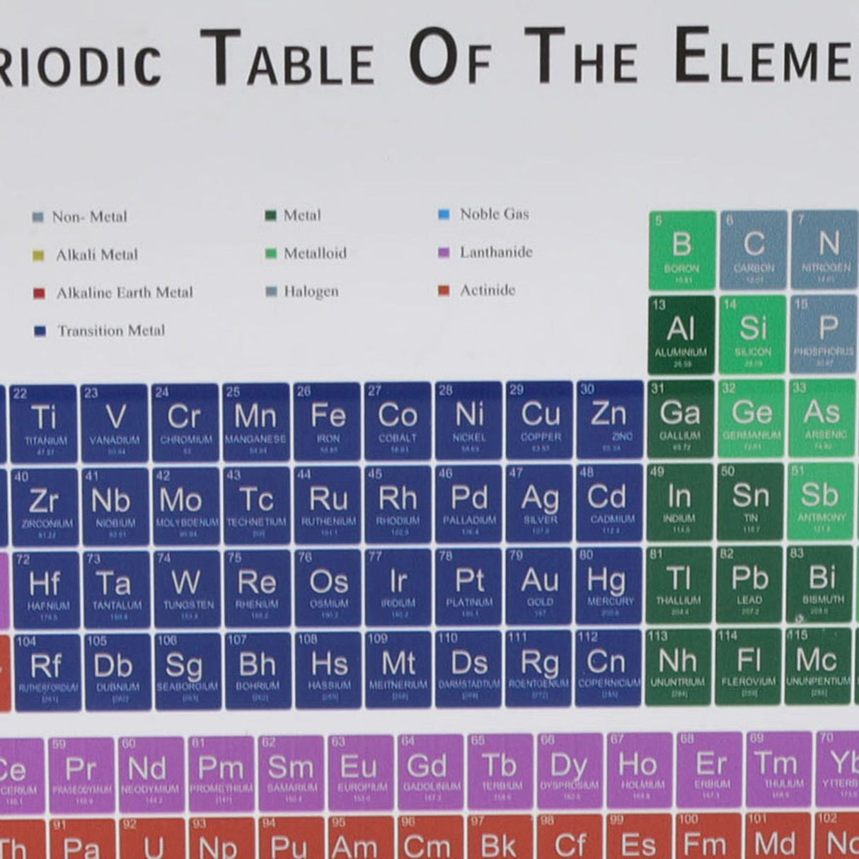 Educational Periodic Table Decoration Safe Odorless Modern Acrylic Periodic Table Elements for Home School Small Size