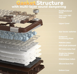 Solakaka A99PRO 3‑Mode RGB Mechanical Keyboard, Milk-Coffee-Brown - Side View