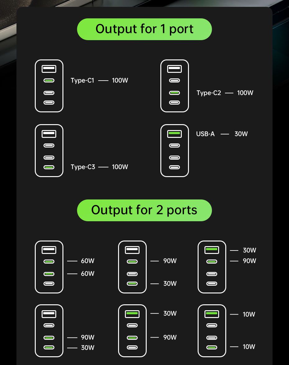 AC120U4-EU 120W USB C Charger, 4-Port Fast Charging Block, black
