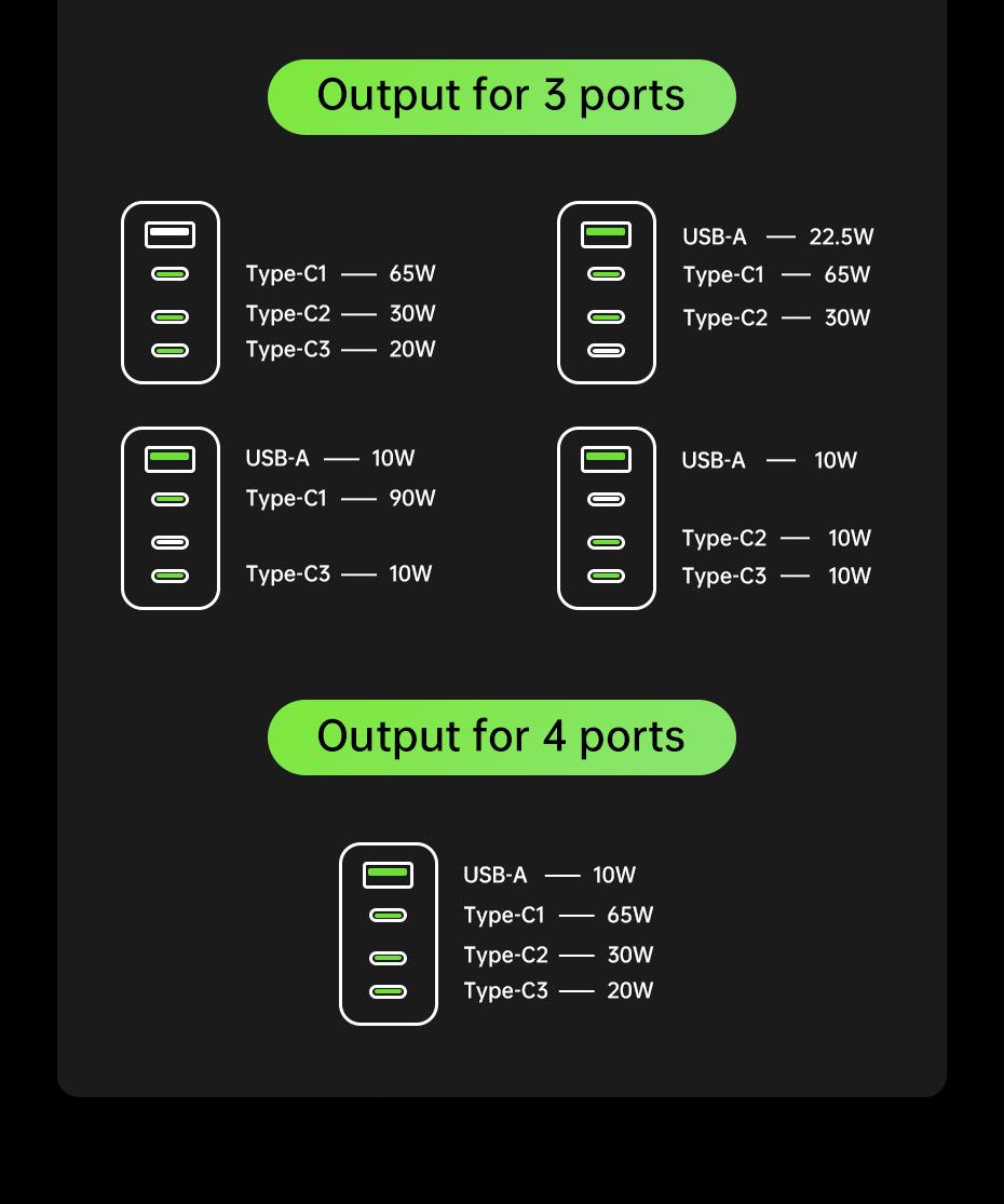 AC120U4-EU 120W USB C Charger, 4-Port Fast Charging Block, black