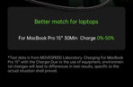 AC30U2-EU 30W USB C Charger, 4-Port Fast Charging Block,black