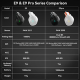 Solakaka E9PRO Tri‑Mode Vertical Ergonomic MMO Gaming Mouse, 10 Programmable Side Buttons, RGB Backlit Rechargeable Wireless Mouse,Black-Gray - Extra Image