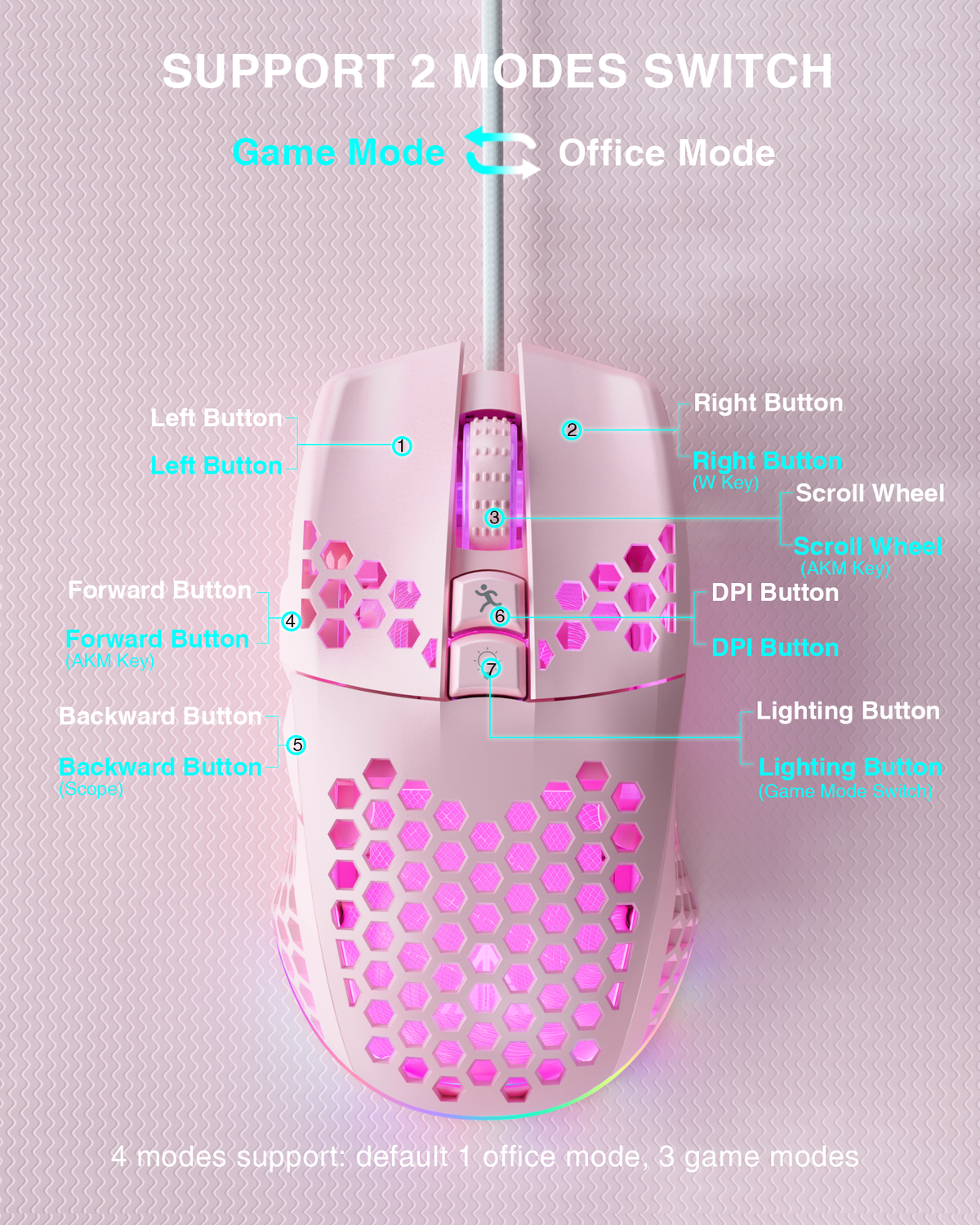 SOLAKAKA SM900 Wired Gaming Mouse with Honeycomb Shell，pink