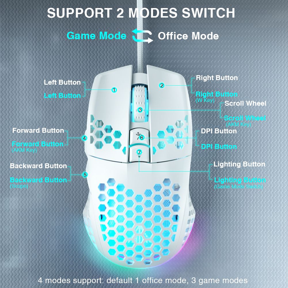 SOLAKAKA SM900 Wired Gaming Mouse with Honeycomb Shell，white