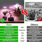 Full Spectrum LED Plant Grow Light with Telescopic Stand, Angel Ring Design, Dimmable Timer & Multi-Mode for Indoor Potted Plants, Succulents, and Home Desktop Decor (3PCS, Warm White Light (Black+Black Base))
