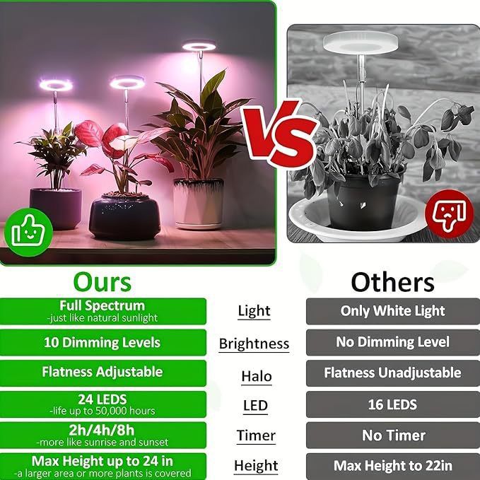 Full Spectrum LED Plant Grow Light with Telescopic Stand, Angel Ring Design, Dimmable Timer & Multi-Mode for Indoor Potted Plants, Succulents, and Home Desktop Decor (3PCS, Warm White Light (Black+Black Base))