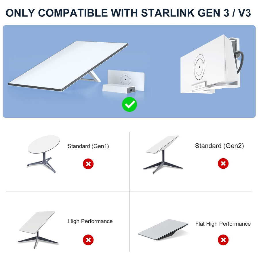 2 in 1 Router Mount for Starlink Gen 3 Wall Mount and Power Supply Mounting Kit Accessories, Space Saving Bracket Holder for RV Living Room Office Cafe Boat (White)