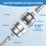 High Output Universal Shower Filter with Filter Cartridge – Transform Itching, Eczema & Acne into Glowing Hair, Nails & Skin Fast