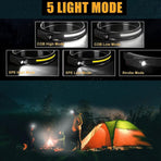 Mechanic Headlamp, Weatherproof, Lightweight Head Lights Flashlight for Hard Hat, Camping, Running, Hiking