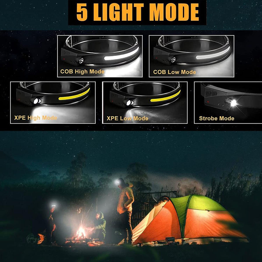 Mechanic Headlamp, Weatherproof, Lightweight Head Lights Flashlight for Hard Hat, Camping, Running, Hiking