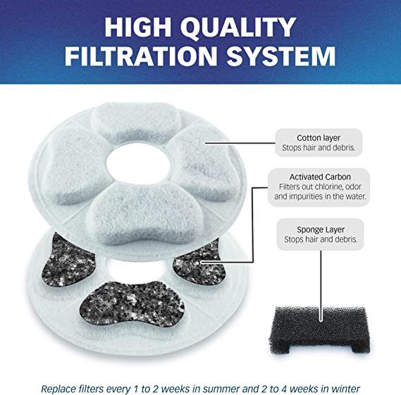 8 Packs Cat Water Fountain Food Grade Replacement Filters & Sponges Automatic Pet (8 Carbon Filters+8 Sponge Filters)