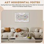 Healing Web Poster NaturalRemedies Chart Canvas Print Wall Art Horizontal Poster Print Mental Health Posters