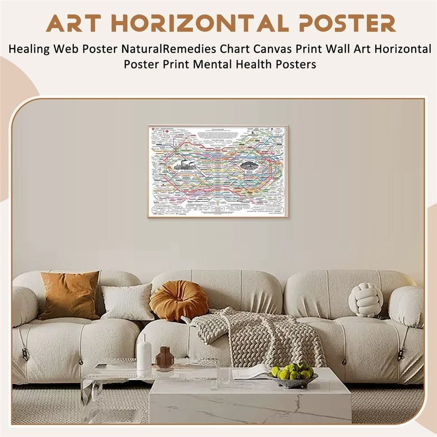 Healing Web Poster NaturalRemedies Chart Canvas Print Wall Art Horizontal Poster Print Mental Health Posters