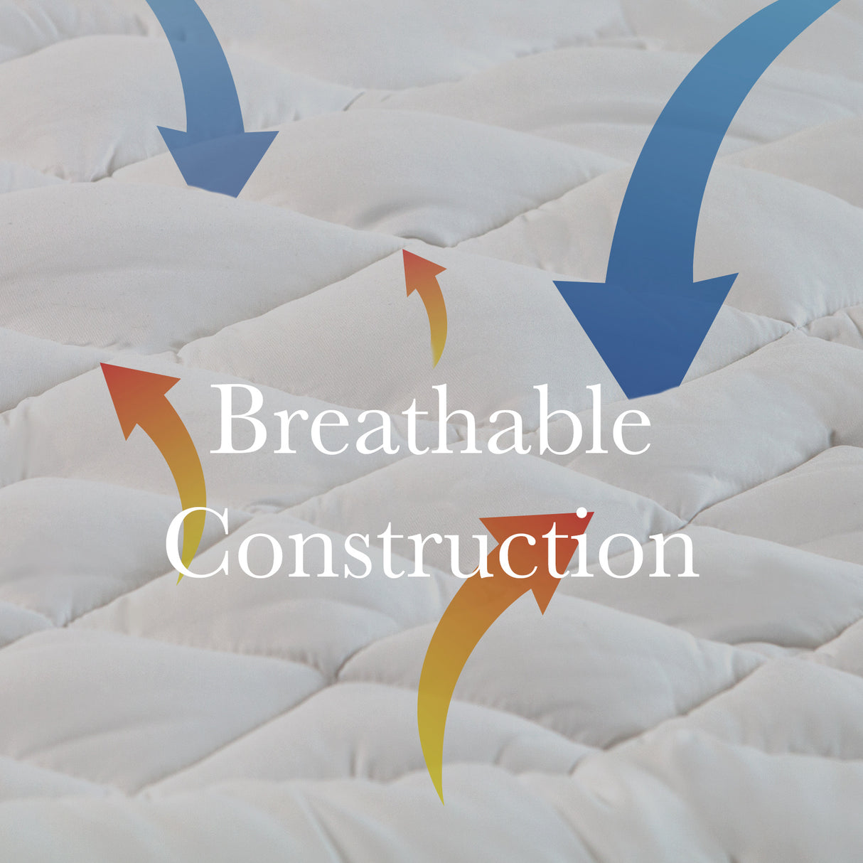 Royal Comfort 1200GSM Deluxe 7-Zone Mattress Topper Luxury Gusset Breathable - Queen - White