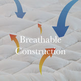 Royal Comfort 1200GSM Deluxe 7-Zone Mattress Topper Luxury Gusset Breathable - Queen - White