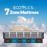 Eco Lux Euro Top 7 -Zone Pocket Spring Mattress Plush Edge Support Medium Firm - King - Top-Down View