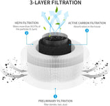 Air Purifier Replacement Filter Kit - Front View