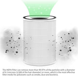Air Purifier Replacement Filter Kit - Side View
