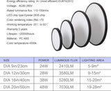 LED Ceiling Light Fixture, Natural Light, 28W 4500K ,Black - Rear View
