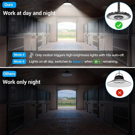 3000LM Black Solar Sensor LED Lights with Dual Head for Outdoor Use, image 9