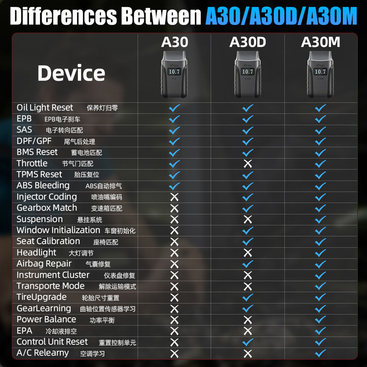 2025 A30M Bluetooth Diagnostic Scanner Global Version