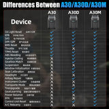 2025 A30M Bluetooth Diagnostic Scanner Global Version - Top-Down View