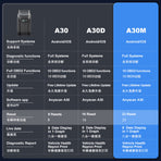 2025 A30M Bluetooth Diagnostic Scanner Global Version