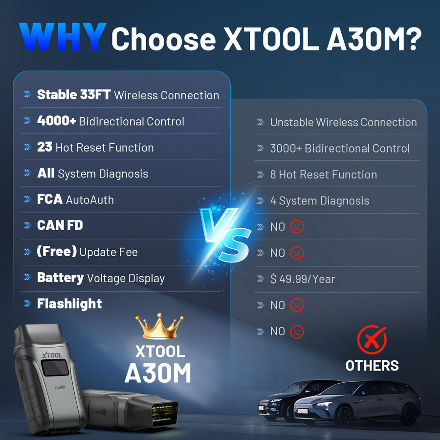 2025 A30M Bluetooth Diagnostic Scanner Global Version