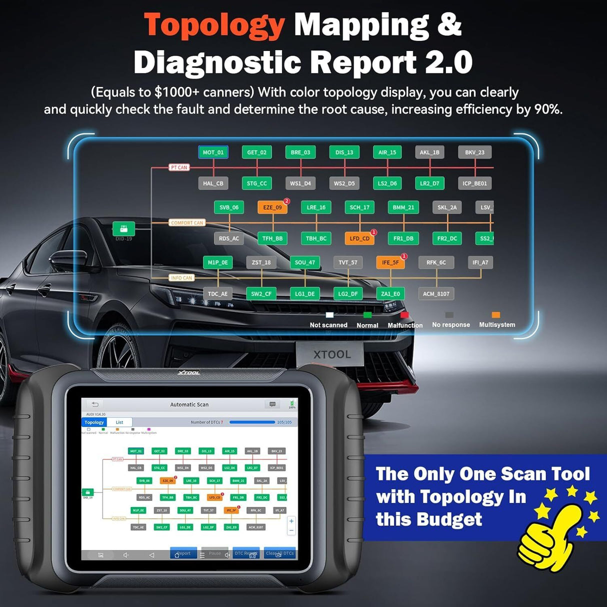 D8S OBD2 Scanner Diagnostic Tool 2025 Newest Version