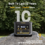 FlashSpeed 600 600W 499Wh AC/DC Portable Power Station Generator - Rear View