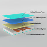 Z3 Single Mattress Cool Gel Memory Foam - Top-Down View