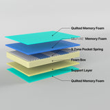 Z4 Single Mattress Hybrid 5 zone Pocket Spring Cool Gel Memory Foam - 45-Degree Angle
