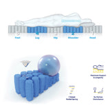 Z4 Single Mattress Hybrid 5 zone Pocket Spring Cool Gel Memory Foam - Rear View