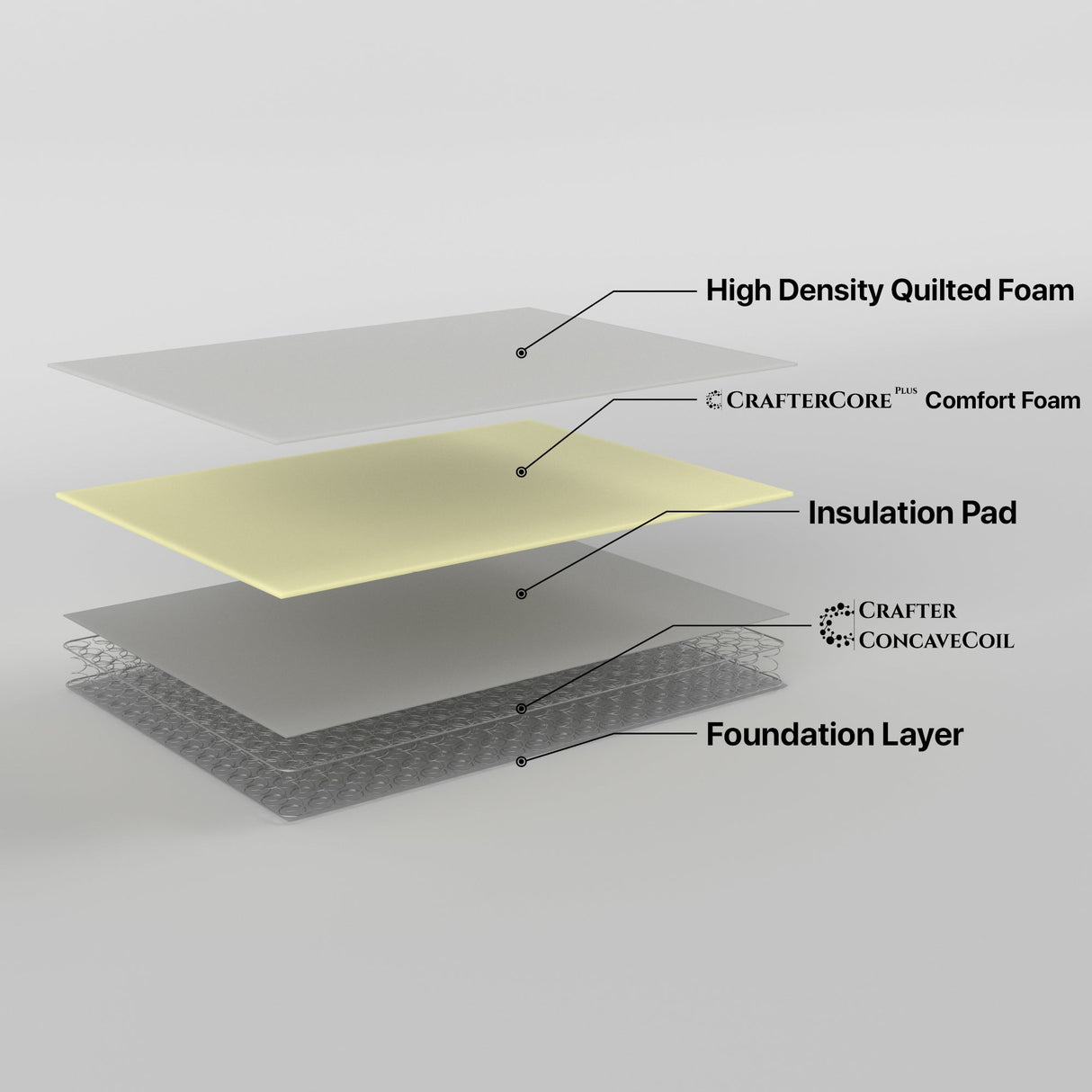 Shangri LaCotton Cover Fitted Mattress Protector King Single