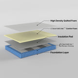 Resort Single Mattress 7 Zone Pocket Spring - 45-Degree Angle