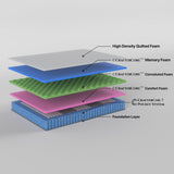 Boutique Single Mattress 7 zone Pocket Spring Memory Foam - Top-Down View